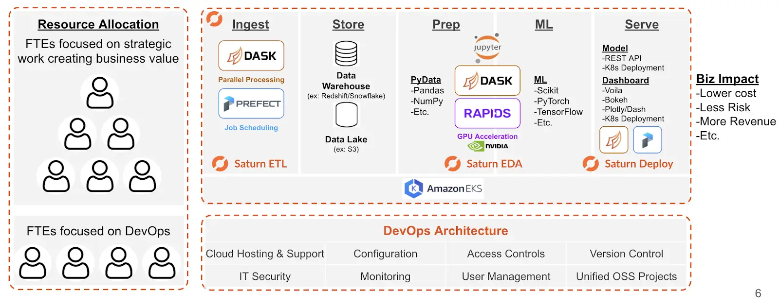 Ownership model diagram