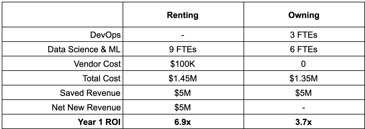 Renting vs owning