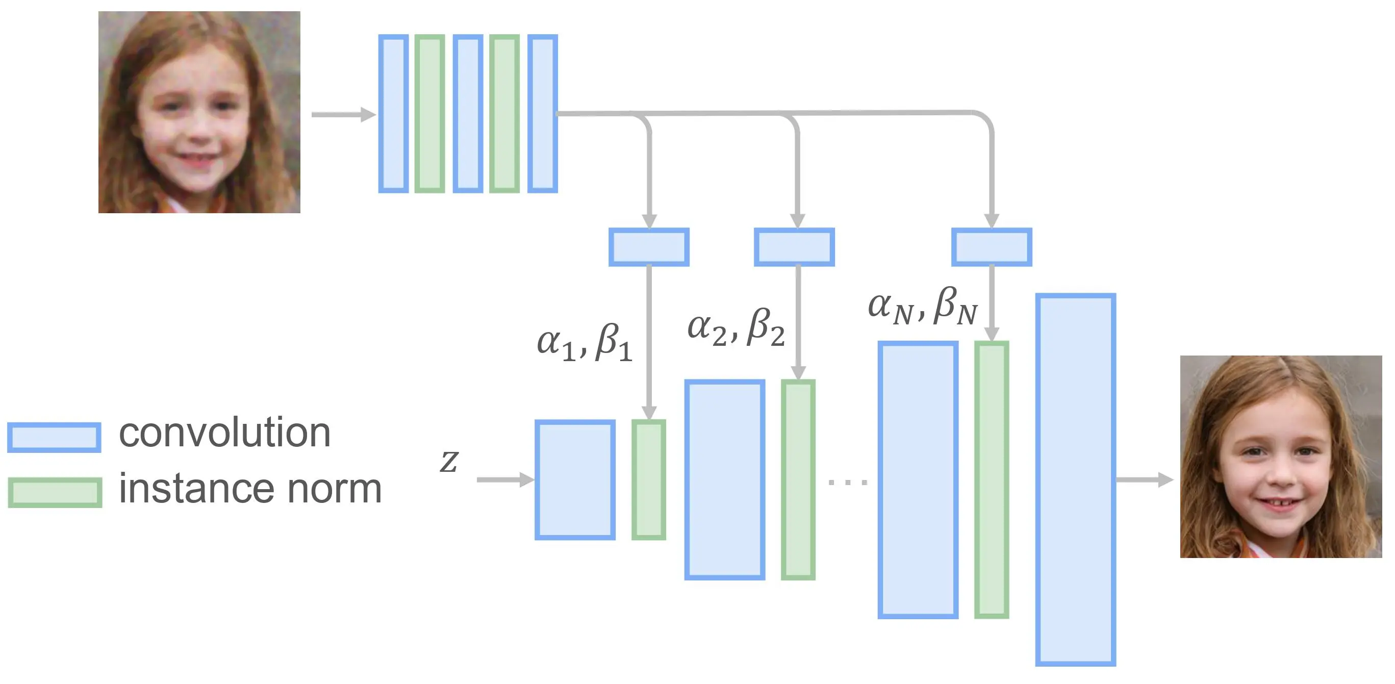 Picture of pipeline to refine faces