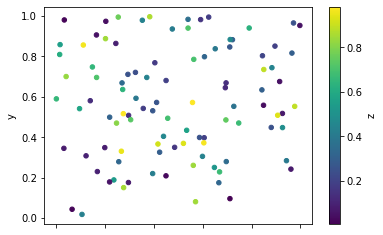 scatter-plot-colored