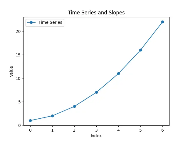 Matplotlib Slopes Example