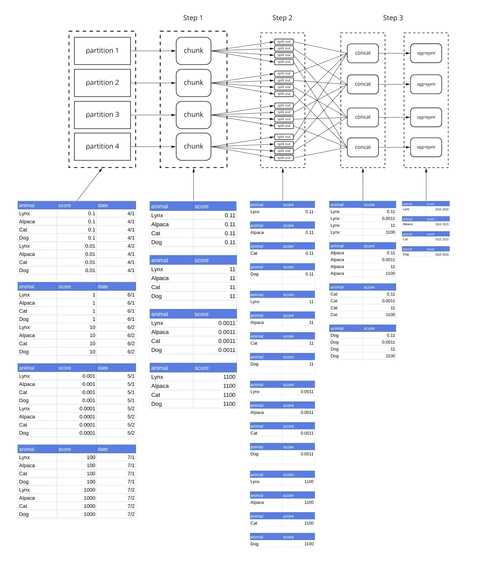 simple-gb-split-out