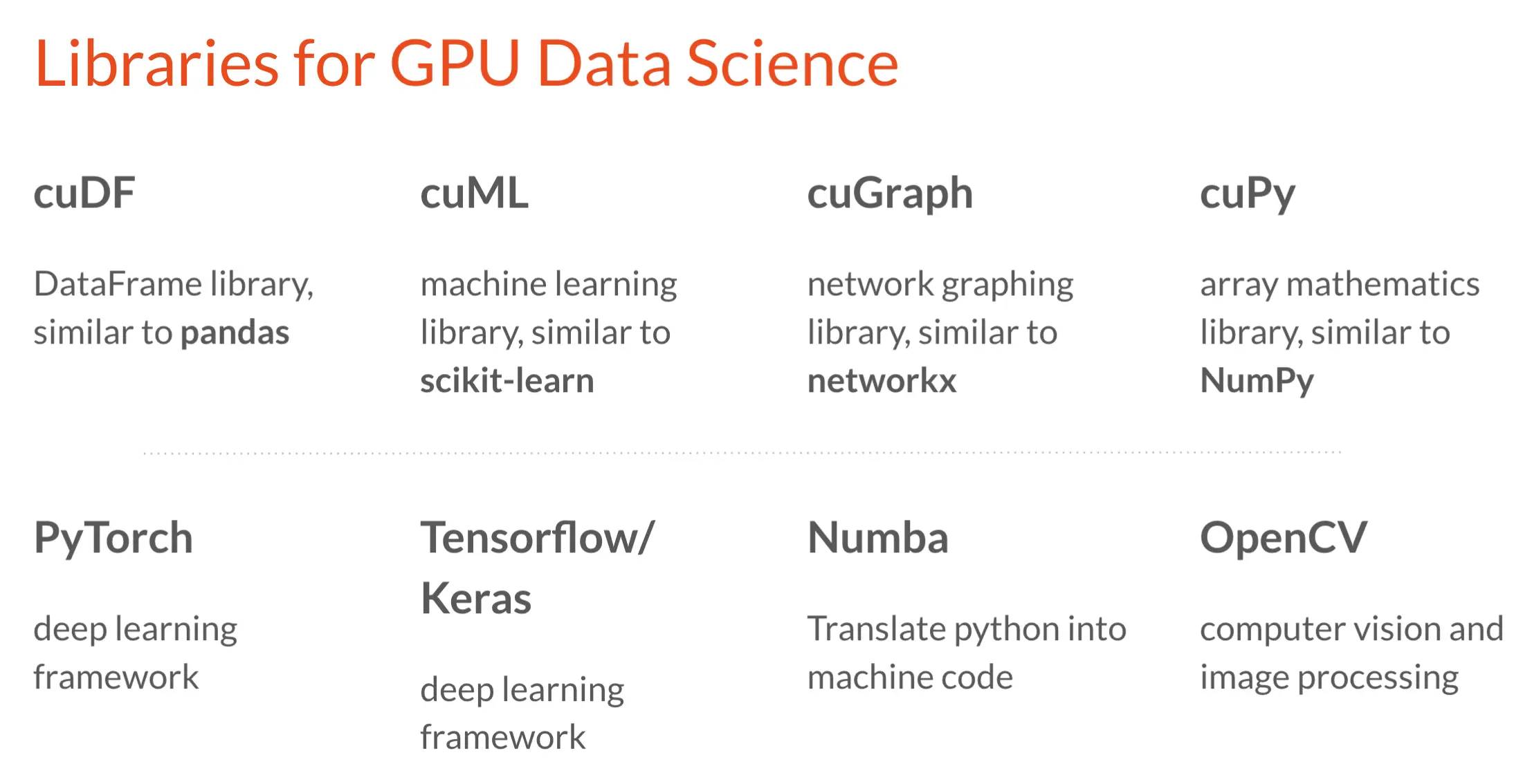 table of libraries for GPU machine learning