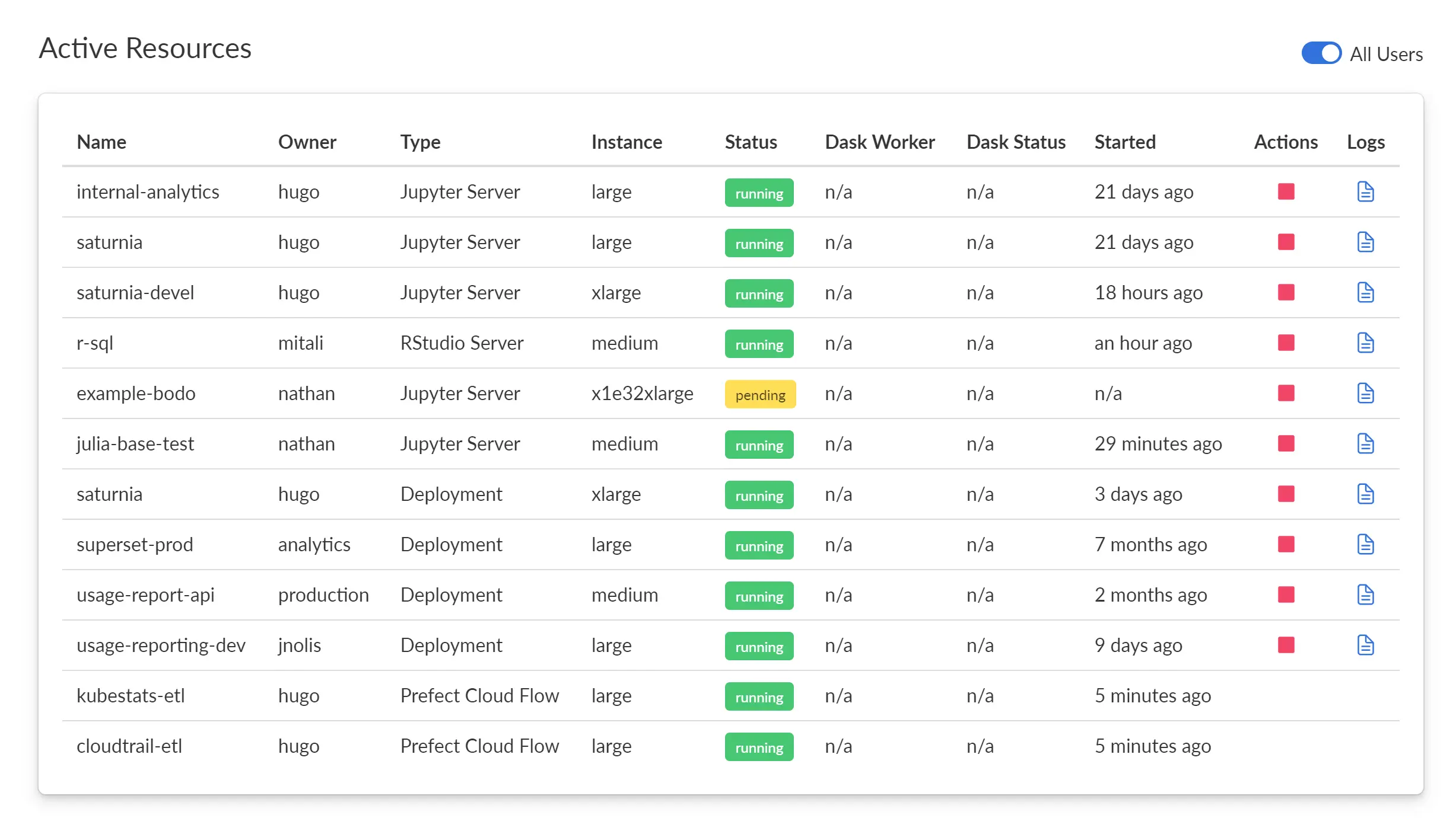 Active resources UI