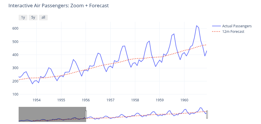Final Plotly Output